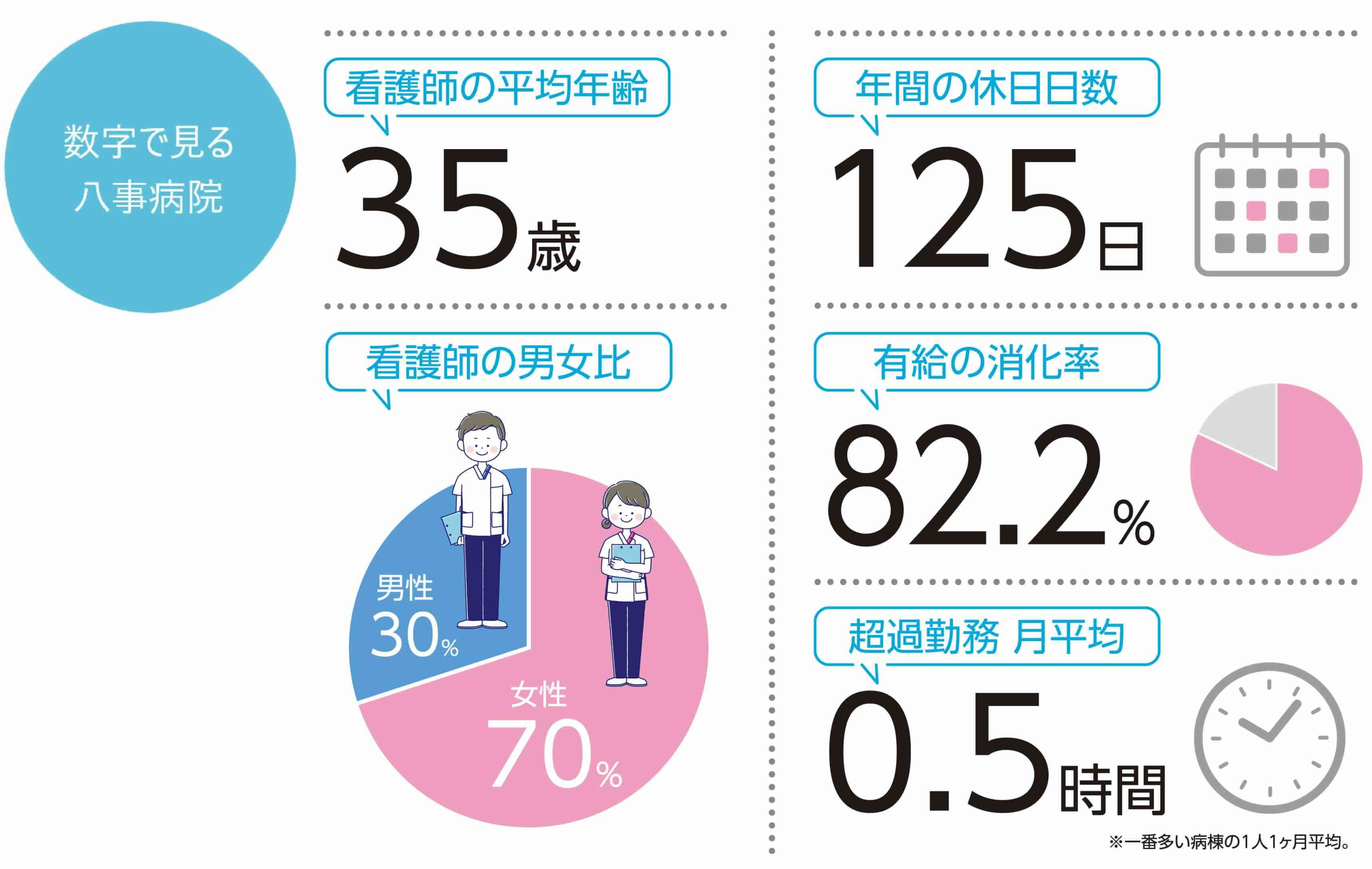 数字で見る八事病院