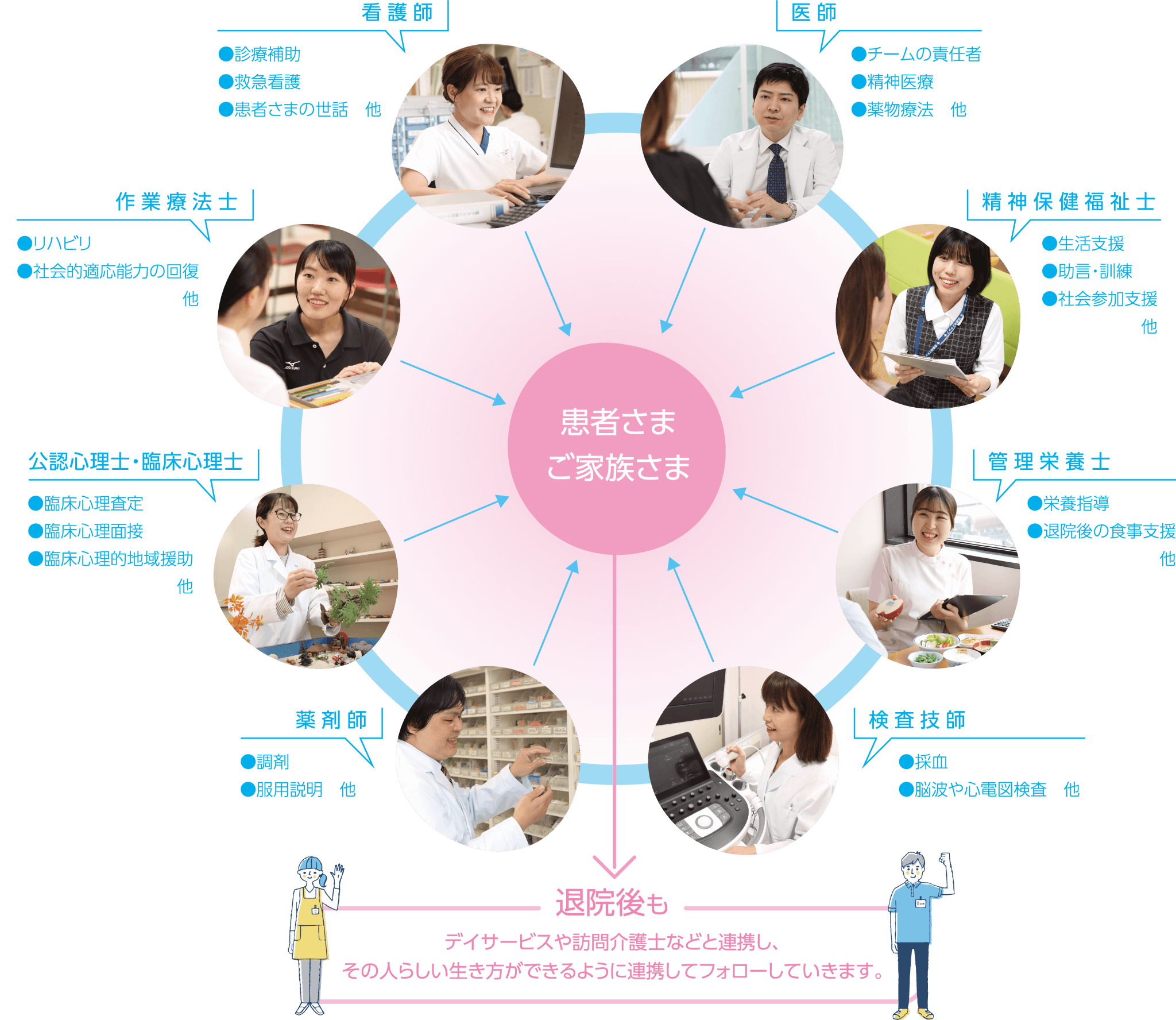 入院中も退院後も、その人らしい生き方を